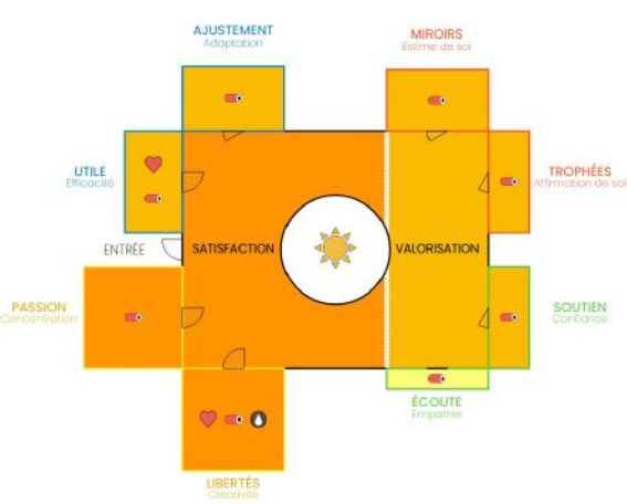 bilan de motivation situationnelle