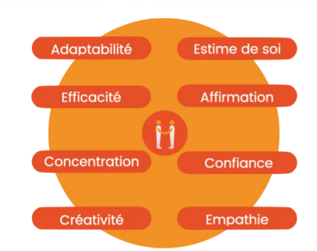 bilan selfie coach